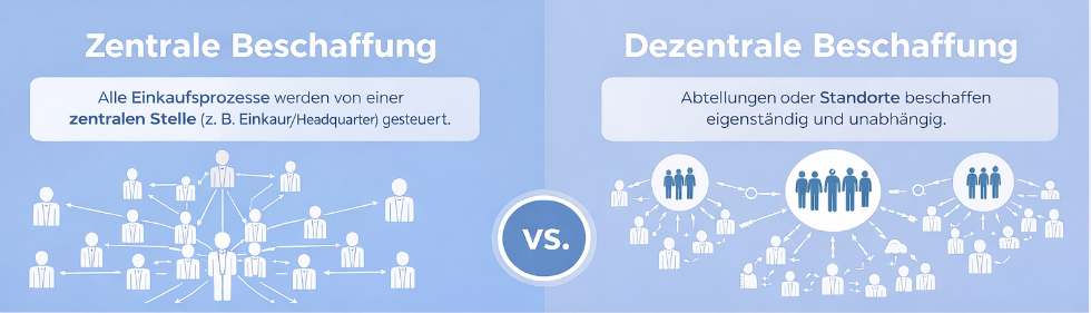 Zentrale vs. Dezentrale Beschaffung: Welcher Weg ist der Richtige für Ihr Unternehmen?