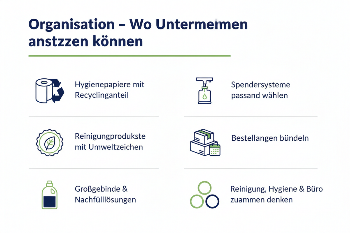 Nachhaltigere Hygiene und Reinigung im Unternehmen