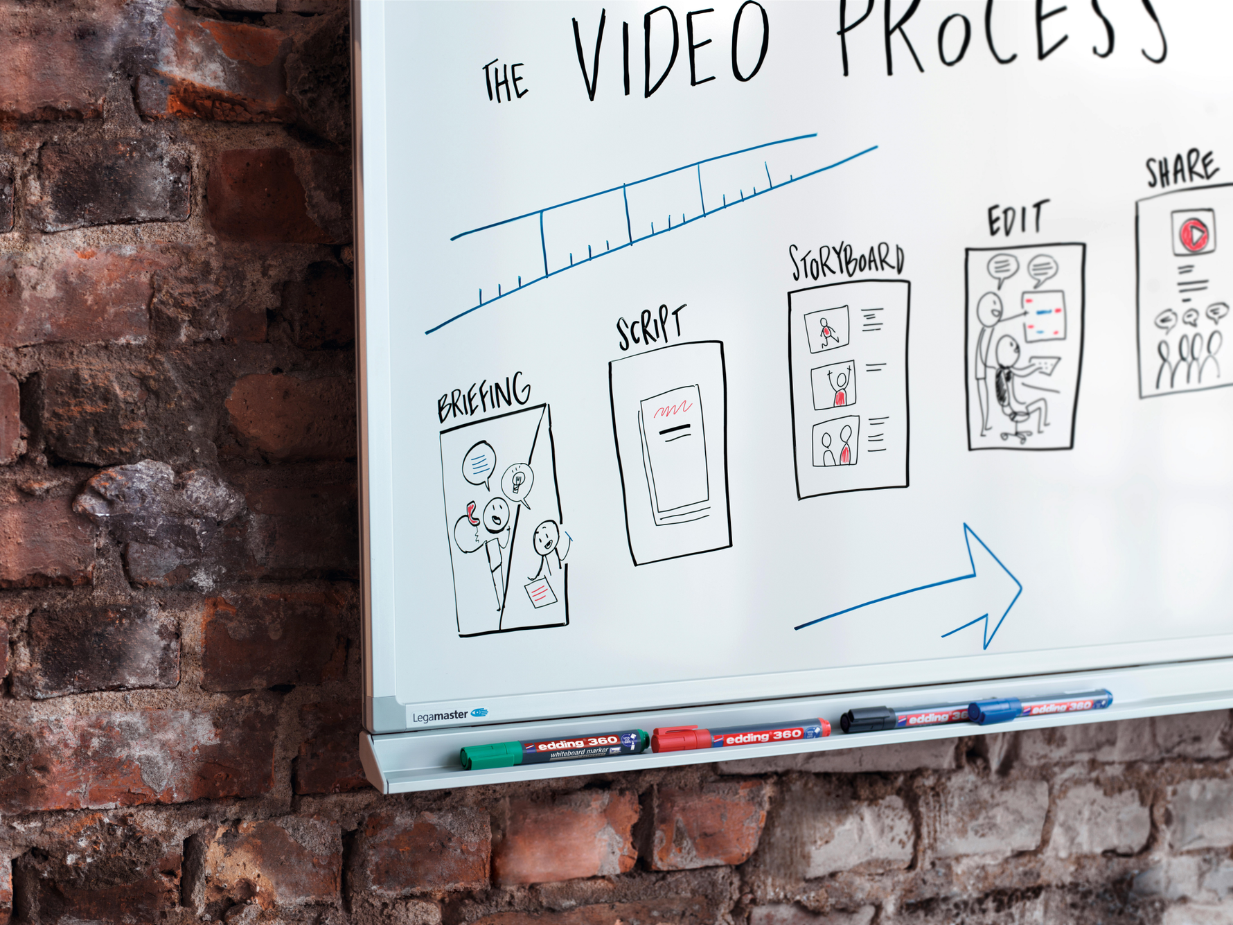 edding Whiteboardmarker 360 – Das zuverlässige Allroundtalent für Büro und Unterricht