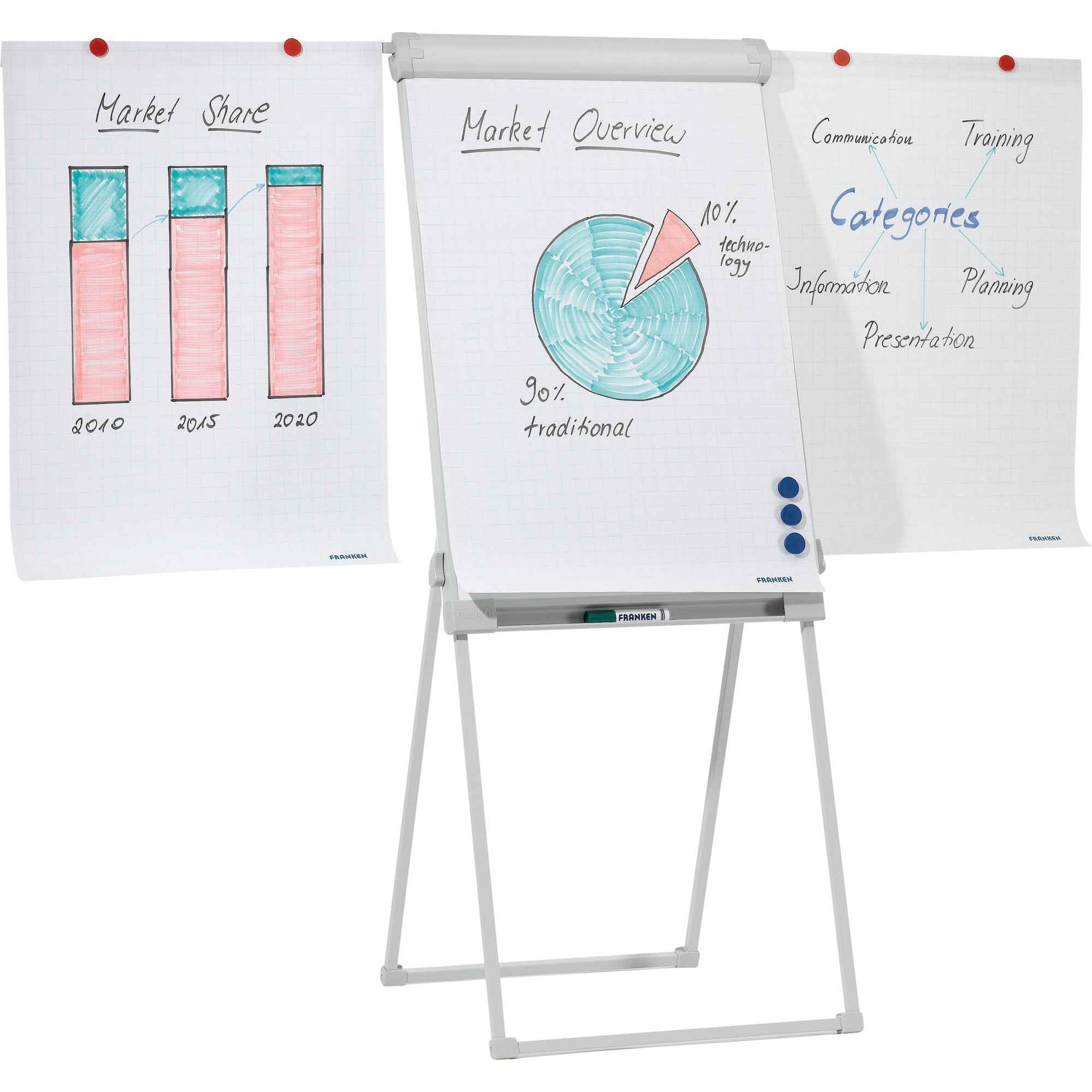 FRANKEN Flipchart PRO Deluxe Standard