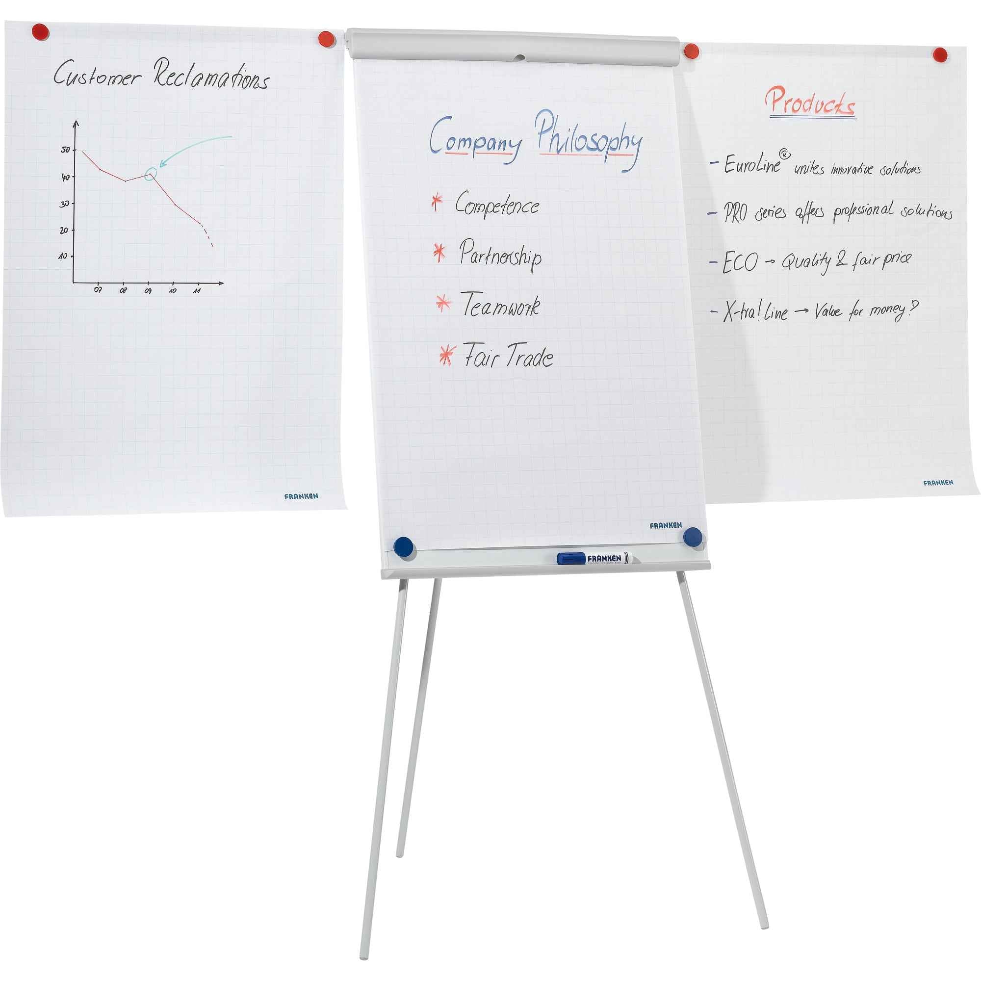 FRANKEN Flipchart X-tra!Line Standard Plus