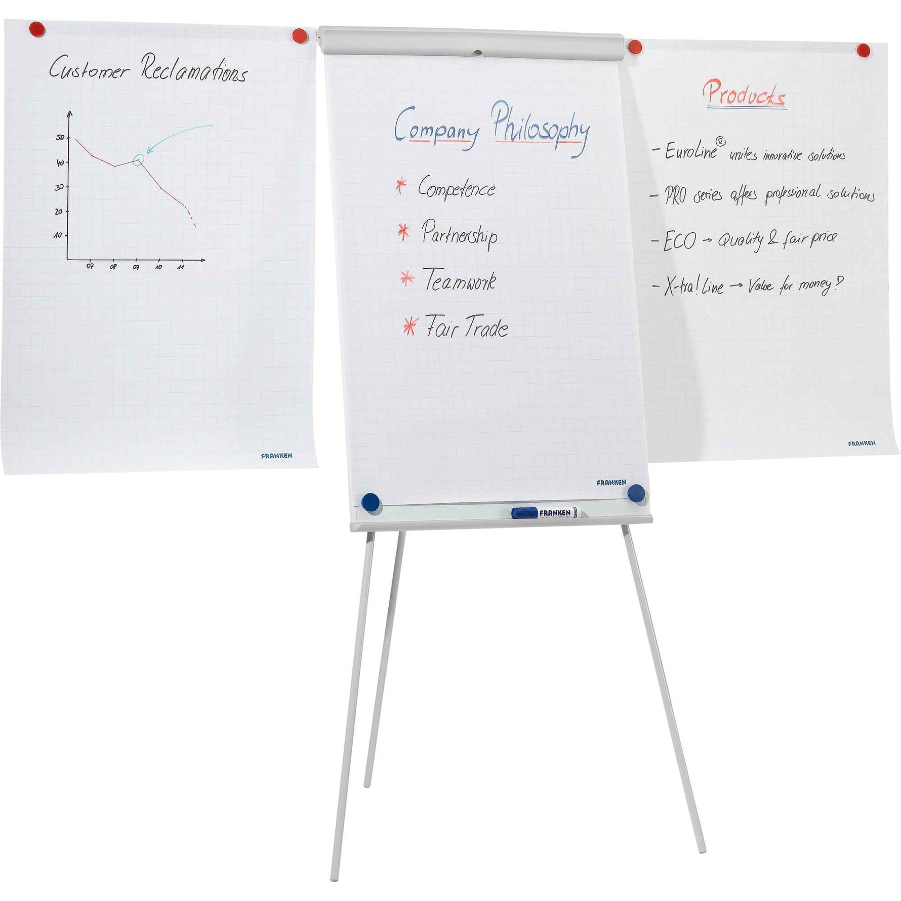 FRANKEN Flipchart X-tra!Line Standard Plus