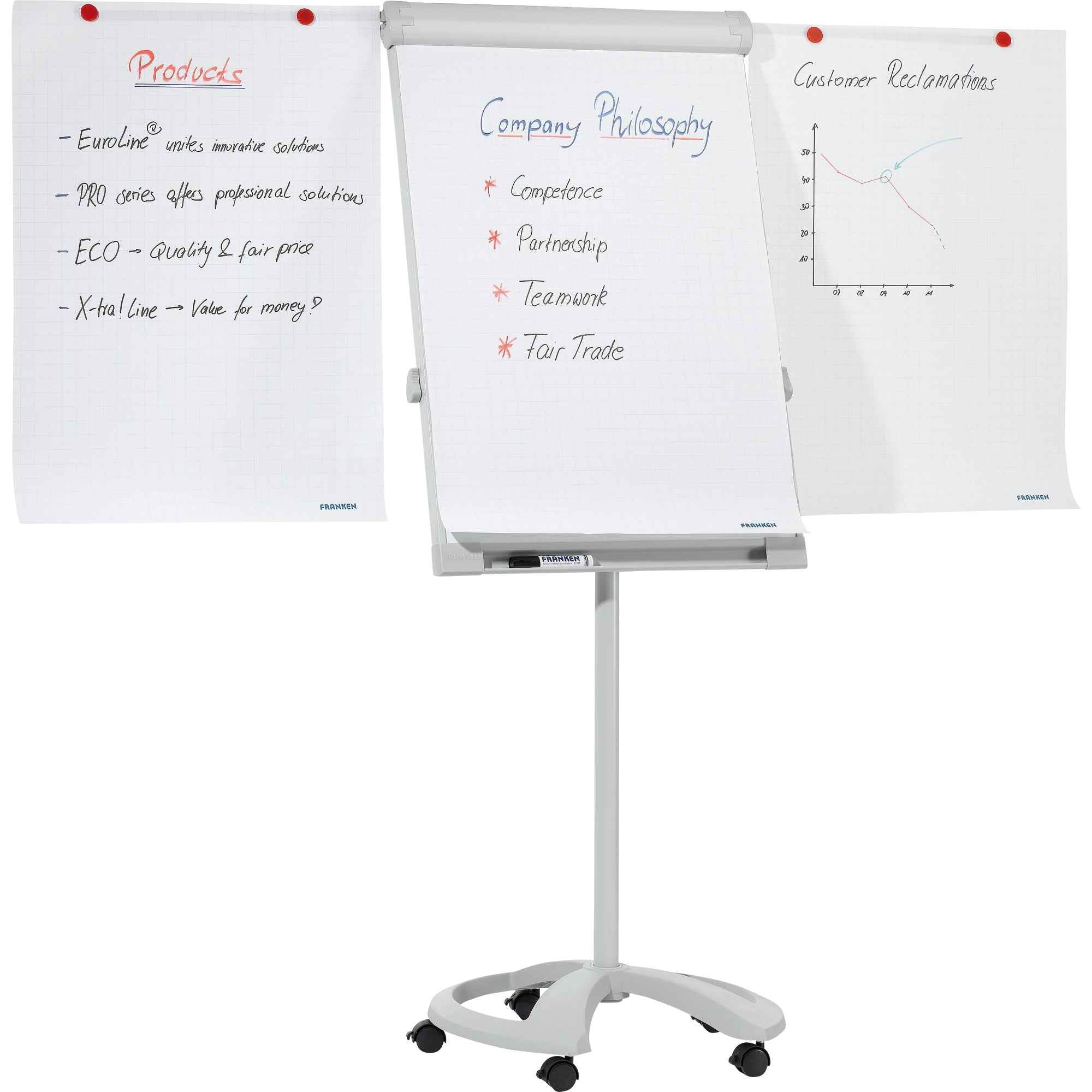FRANKEN Flipchart PRO Deluxe Mobil