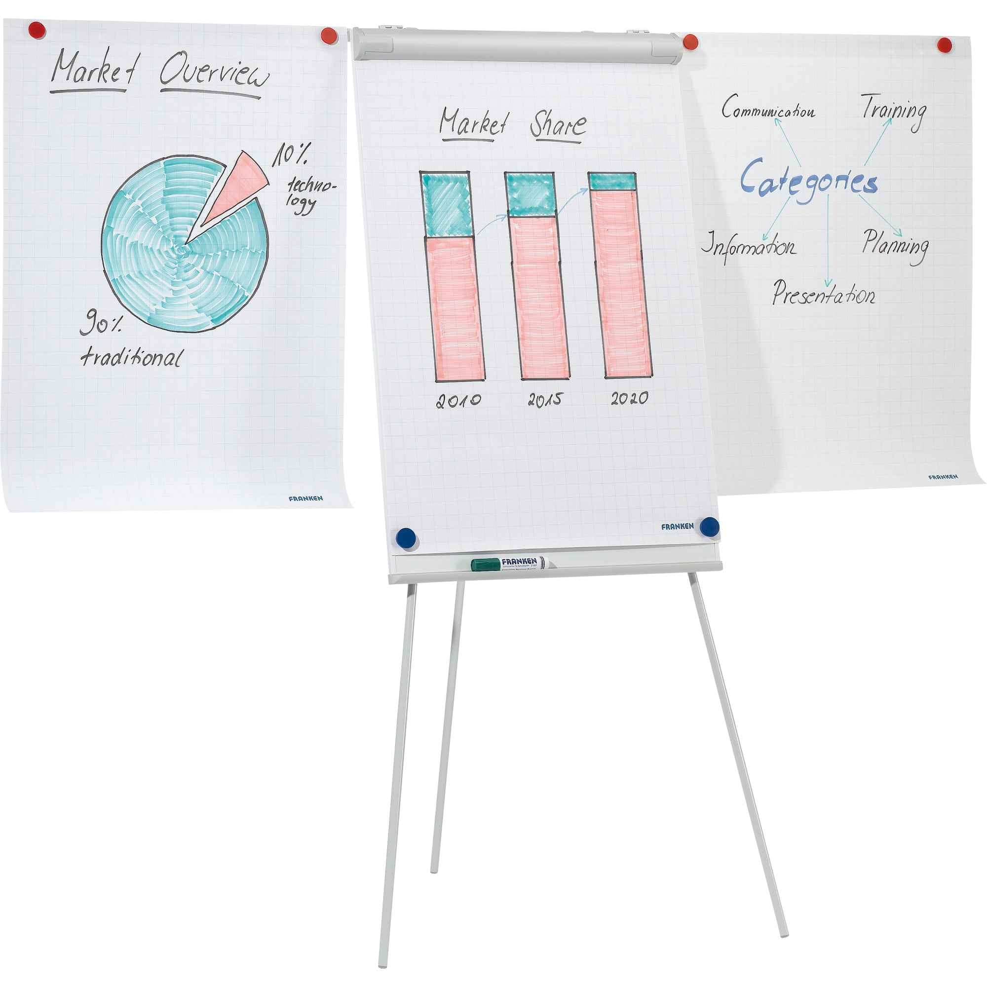 FRANKEN Flipchart ECO Standard