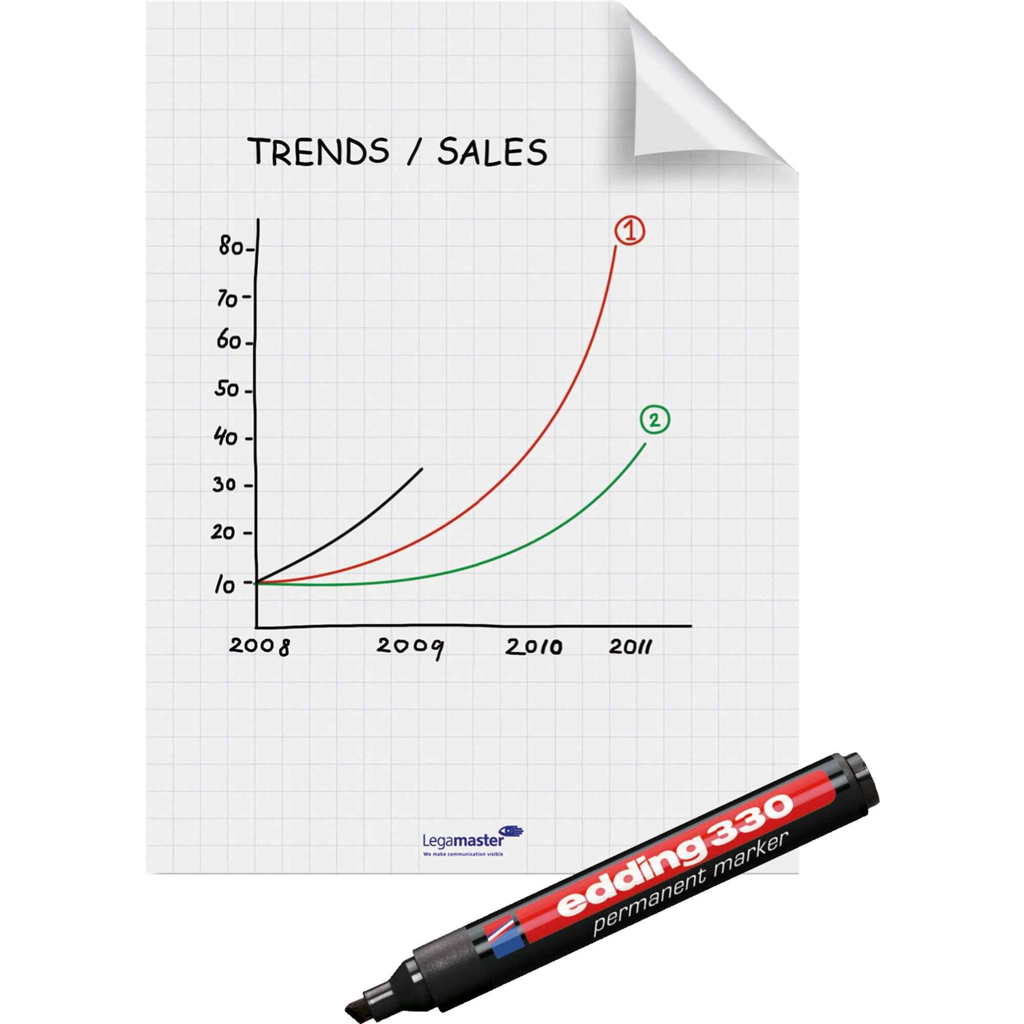 Legamaster Flipchartfolie Magic-Chart Flipchart