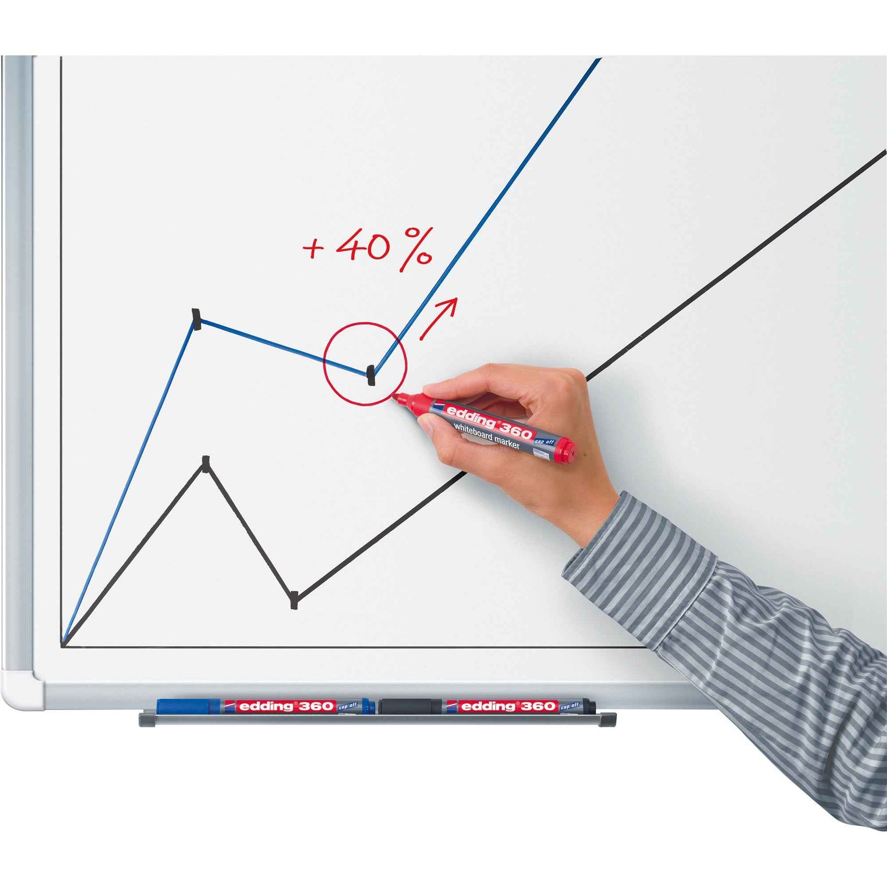edding Whiteboardmarker 360