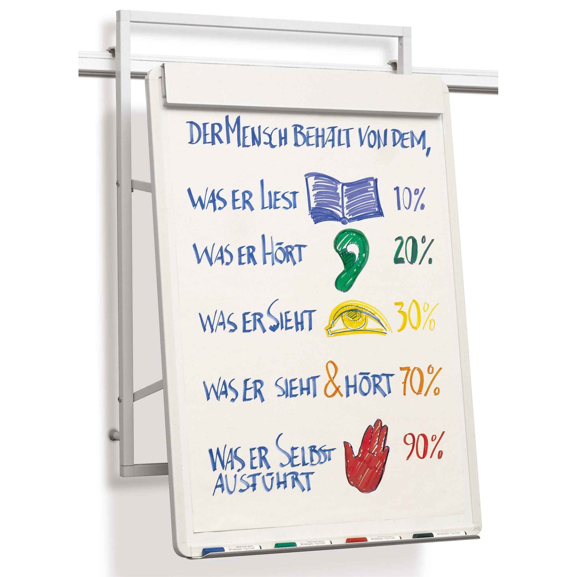 Anders+Kern Flipchart VisuLine