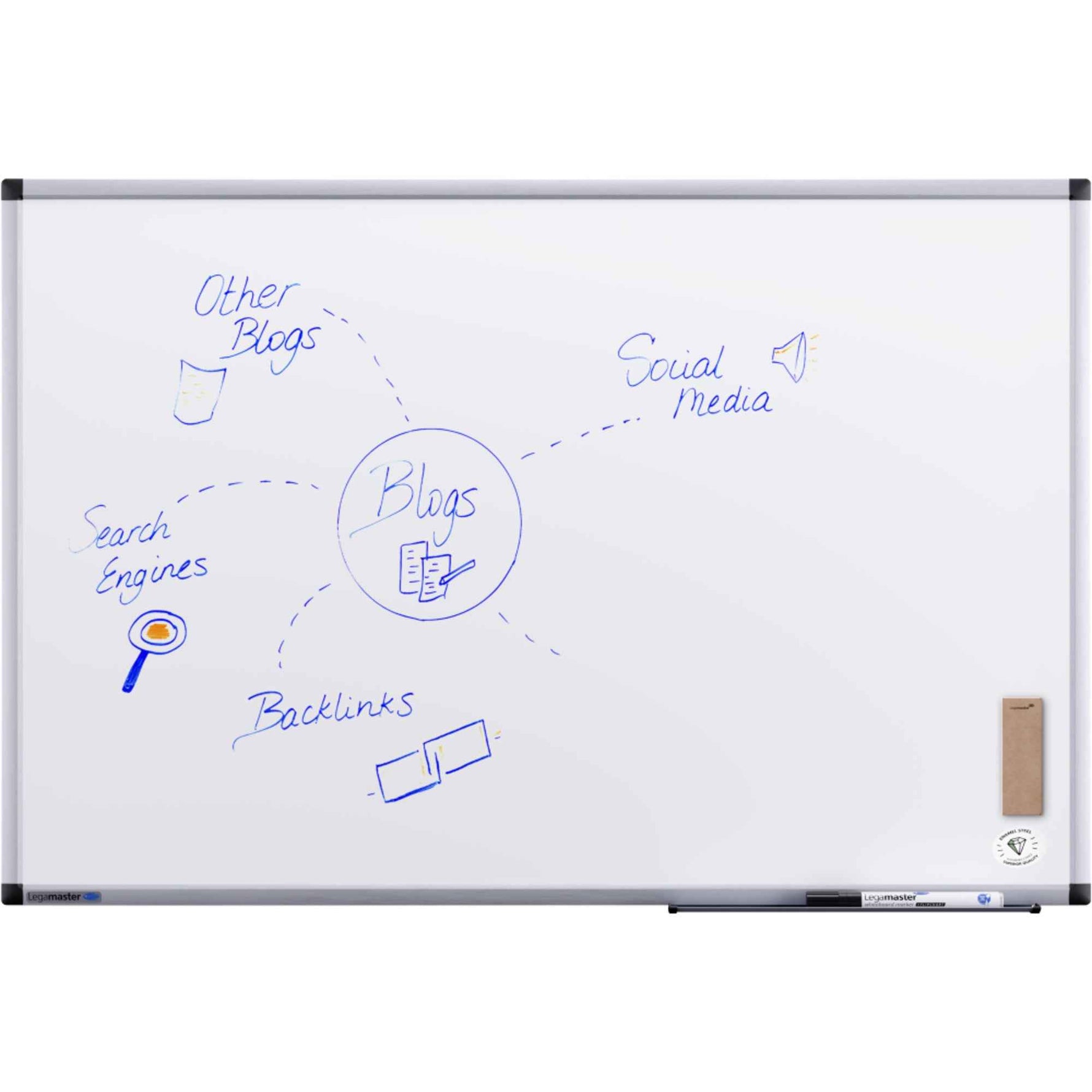 Legamaster Whiteboard UNITE PLUS