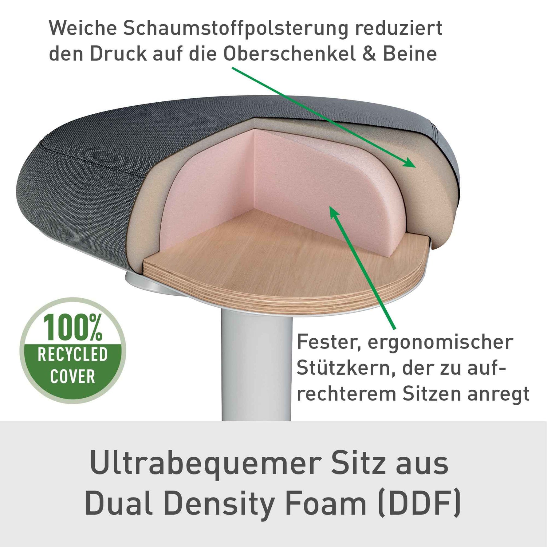 Leitz Sitzhocker Ergo Active