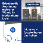 magnetoplan® Moderationstafel