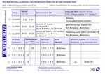 Avery Zweckform Fahrtenbuch 222 – KM-Nachweis für PKWs - Wiepa Bürofachpartner