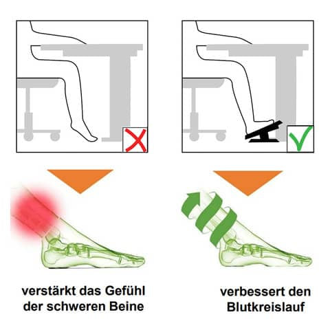 UNILUX Fußstütze Nymphea (42 x 32 cm, Schwarz) – Ergonomische Wipp-Fußstütze mit 3-stufiger Höhenverstellung