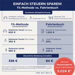 Avery Zweckform Fahrtenbuch 223 – Rechtssicherer km-Nachweis im DIN A5 Format – Produktbild 7
