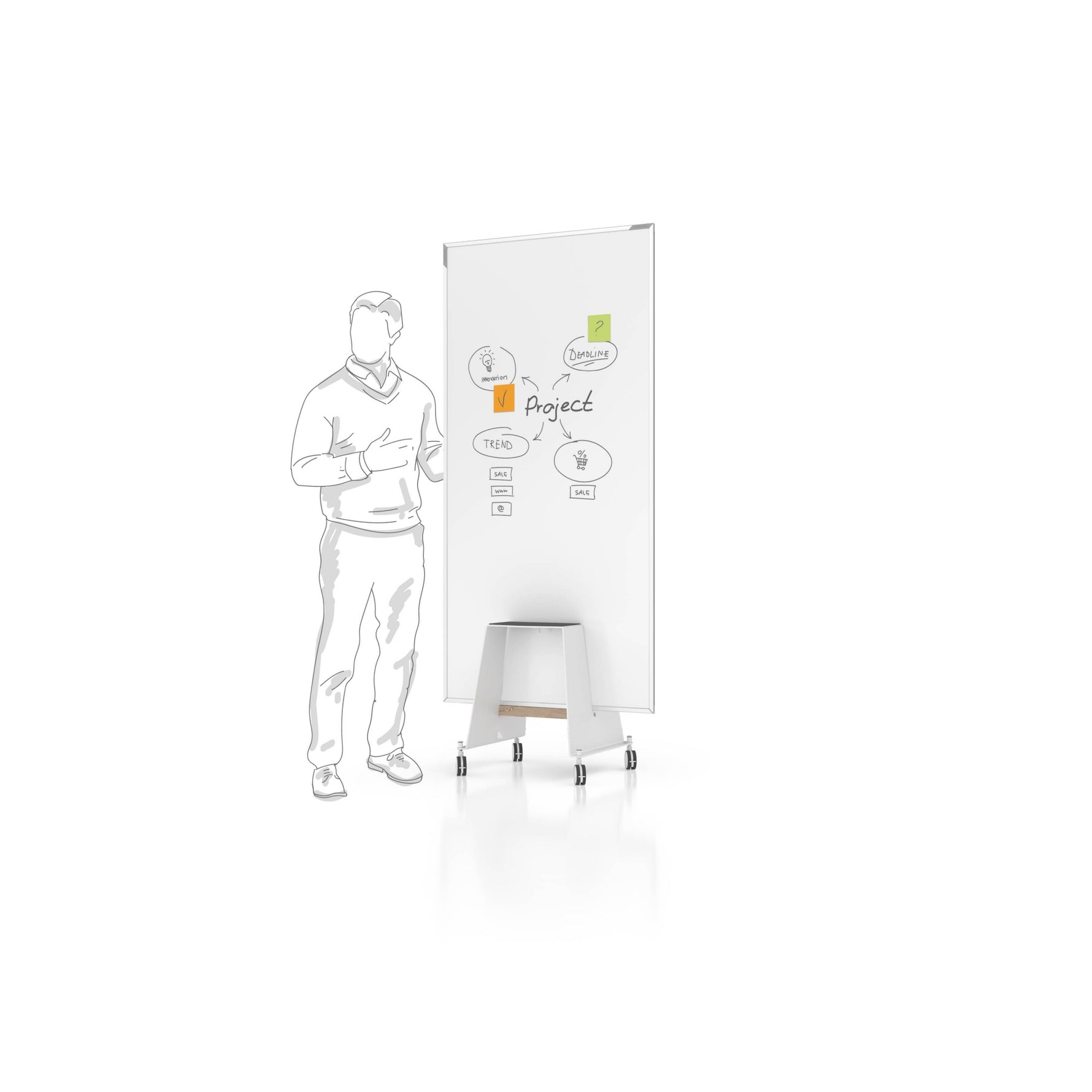 magnetoplan® Whiteboard Design-Thinking Kit