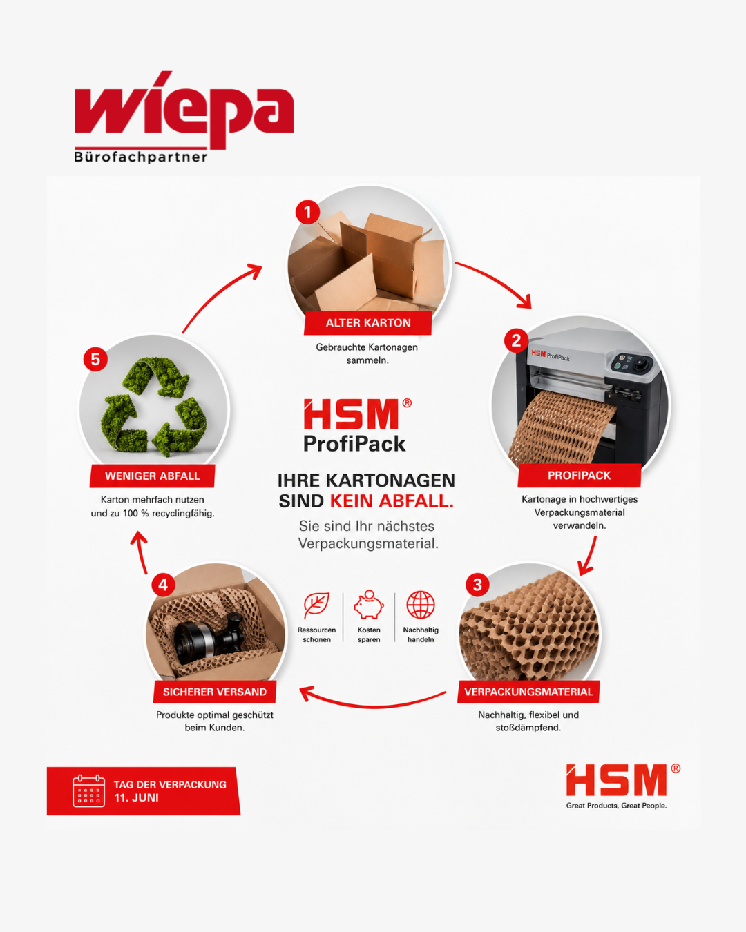files/Heute_ist_Tag_der_Verpackung._Viele_Unternehmen_entsorgen_Kartonagen_und_kaufen_gleichzeitig_neues_Fuellmaterial._Dabei_steckt_die_Loesung_oft_schon_im_eigenen_Lager._Aus_gebrauchten.png