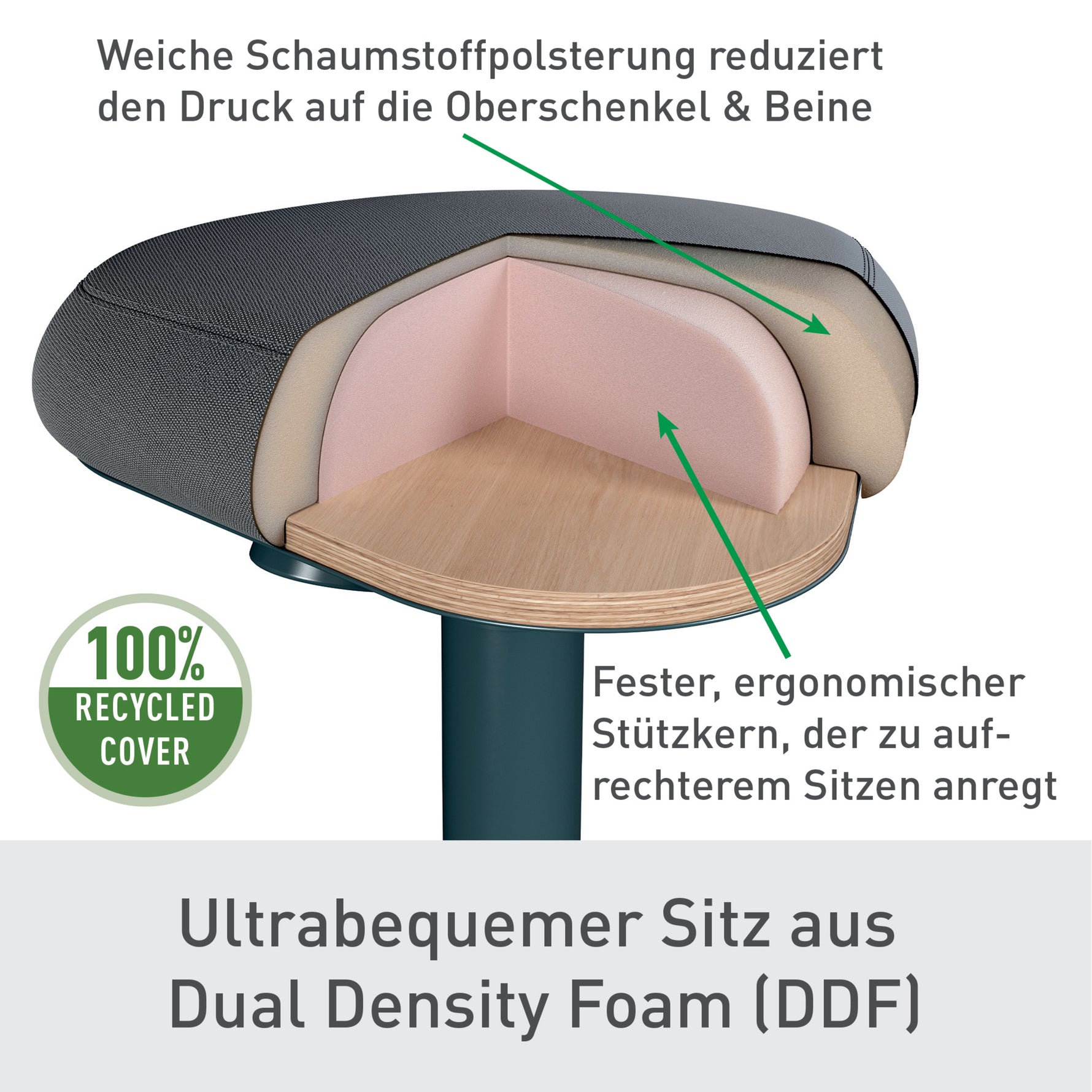 Leitz Sitz-Steh-Hocker Ergo Active